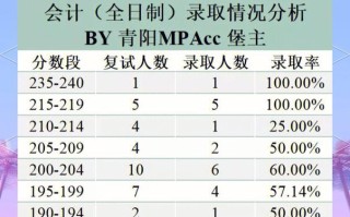 西安科技大学美术分数多少？