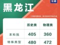 2025黑龙江联考榜揭晓，谁是状元？
