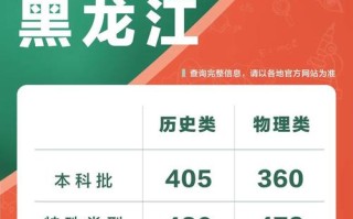2025黑龙江联考榜揭晓，谁是状元？