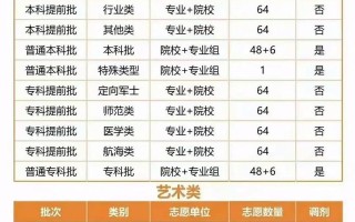 2025河南音乐类考生政策有何变化？