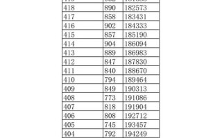 2025江西联考成绩何时公布？