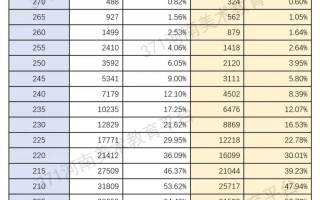 2025河南美术分数何时公布？