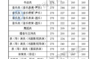 艺考本科提档线到底是多少？