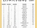 日本舞蹈专业大学排名如何？