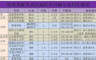 武汉艺术联考学校有哪些值得选？