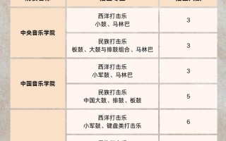 音乐艺术生可报哪些大学？