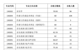 西安音乐学院录取分数线是多少？
