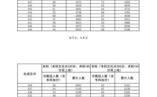 2025音乐单招文化分多少分上线？