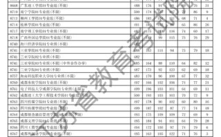 2025江苏艺考投档线是多少？