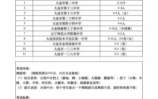 舞蹈特长生可选哪些专业？