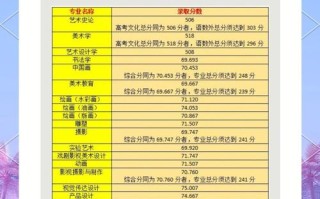 四川美术排名哪家强？