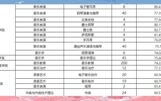2025舞蹈艺考吊档线是多少？