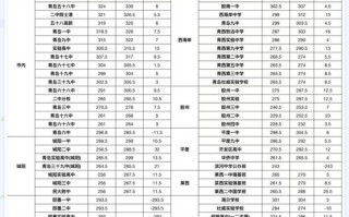 2025青岛艺考考点何时何地怎么安排？
