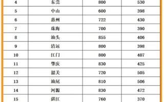 2025广东联考分数线何时公布？