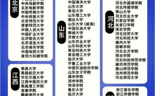 二本音乐院校有哪些值得选？