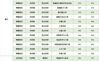 西华大学舞蹈系专业收分多少？
