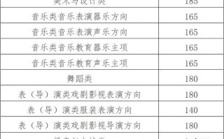 2025广西美术联考分数线是多少？