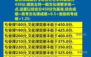 播音主持艺考230分算高分吗？
