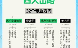 美术艺考文化课考哪些科目？