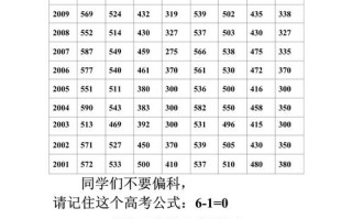 17年河北声乐联考分数