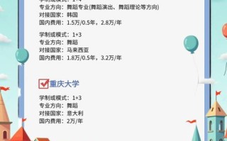 湖南舞蹈本科学校有哪些