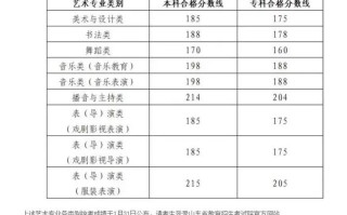 山东艺考总分改革后有何变化？