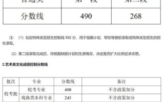 浙江2025音乐分数线多少？