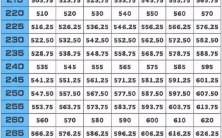 2025艺考成绩如何计算？