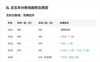 2025内蒙古联考分数线是多少？