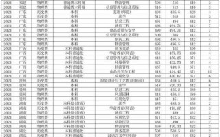 河南科技学院美术录取分数线是多少？
