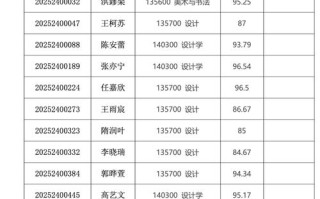 清华美院录取分数线是多少？