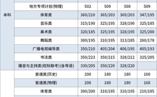 2025广东高考音乐类考试大纲有变吗？