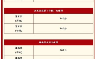 2025陕西艺考成绩何时公布？多少分算合格？