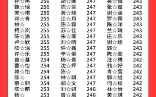 2025年美术联考人数为何创新高？