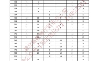 湖南音乐生258分算什么水平？