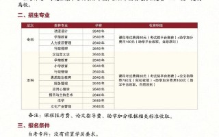 福师大2025艺考报名何时开始？