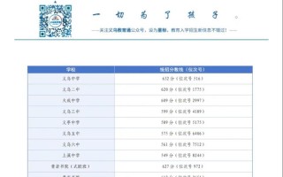 2025义乌艺考成绩何时公布？