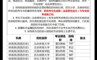 2025湖南美术分数线是多少？