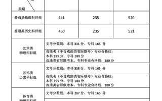 2025福建艺考大纲有何新变化？