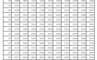 吉林省2025联考成绩何时查？