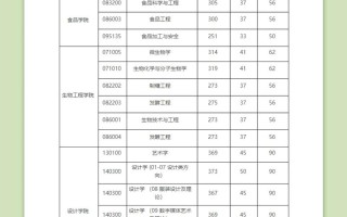 江南大学音乐生如何计算录取分数？