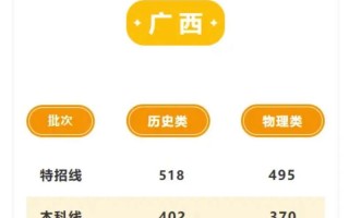 广西2025联考分数线会涨还是降？