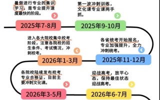 高中美术艺考具体考试时间是什么时候？