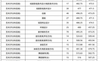 太原师范学院舞蹈录取分多少？