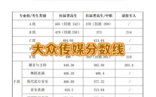 2025传媒联考分数线会涨还是降？