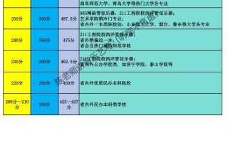 广东高考音乐生录取比例究竟有多低？