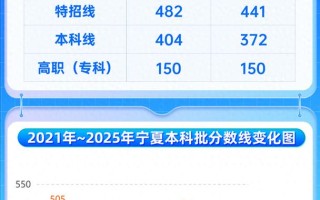 2025宁夏艺考综合分