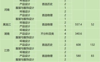 2025美术本科分数线会涨还是降？