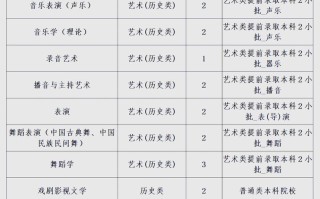 四川2025音乐本科线是多少？