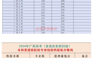 承认广西联考成绩的院校